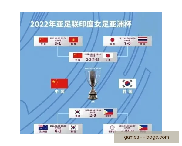 亚足联确认2026世界杯亚洲区名额提升至八点五个